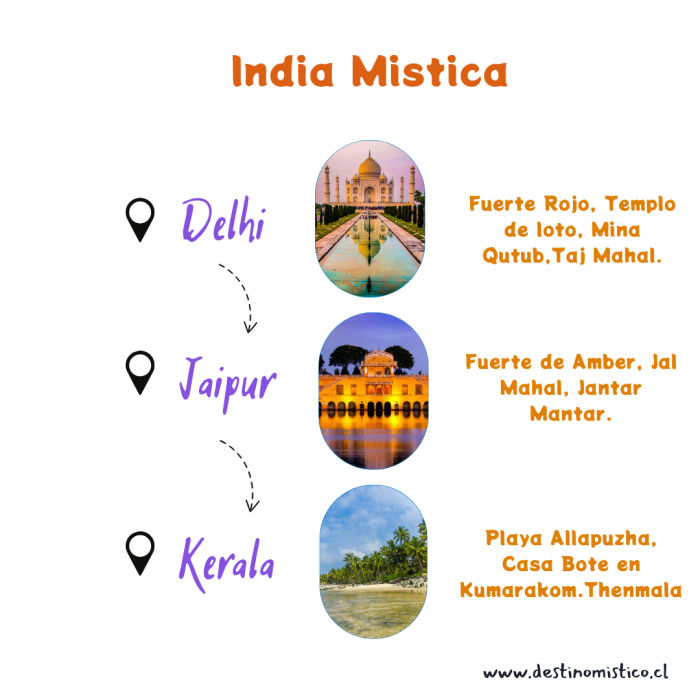 INDIA MISTICA - Imagen 2