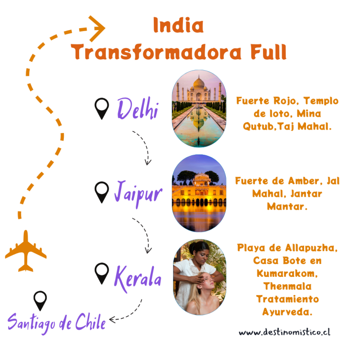 TRANSFORMADORA FULL - Imagen 2