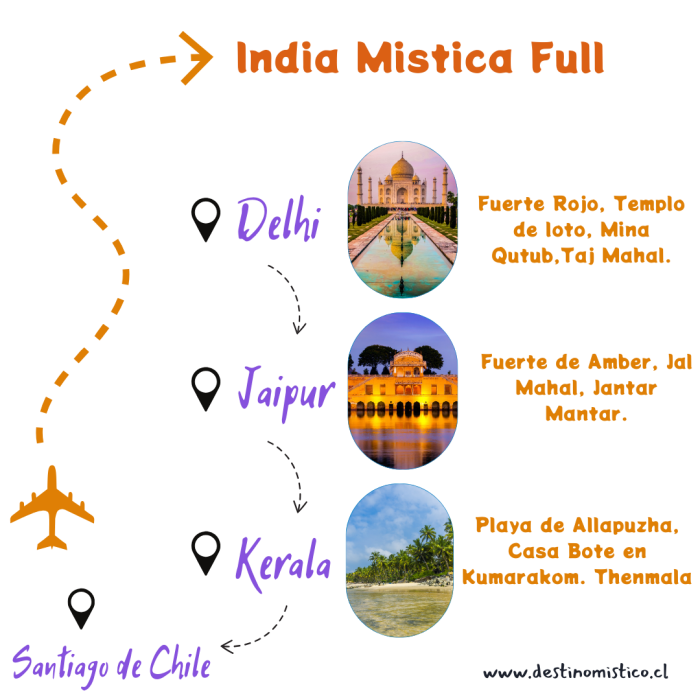 INDIA MISTICA FULL - Imagen 2