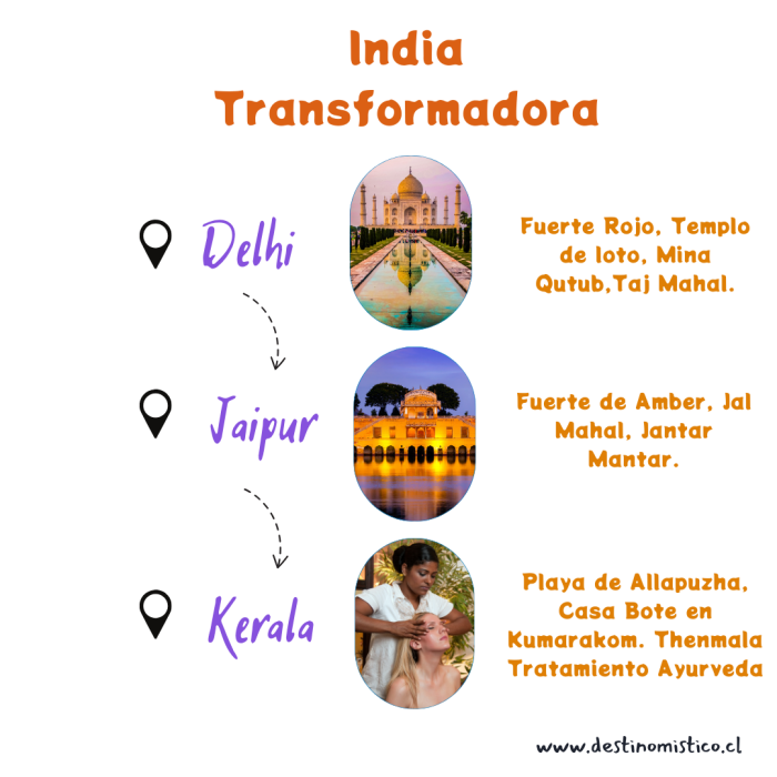 INDIA TRANSFORMADORA - Imagen 2